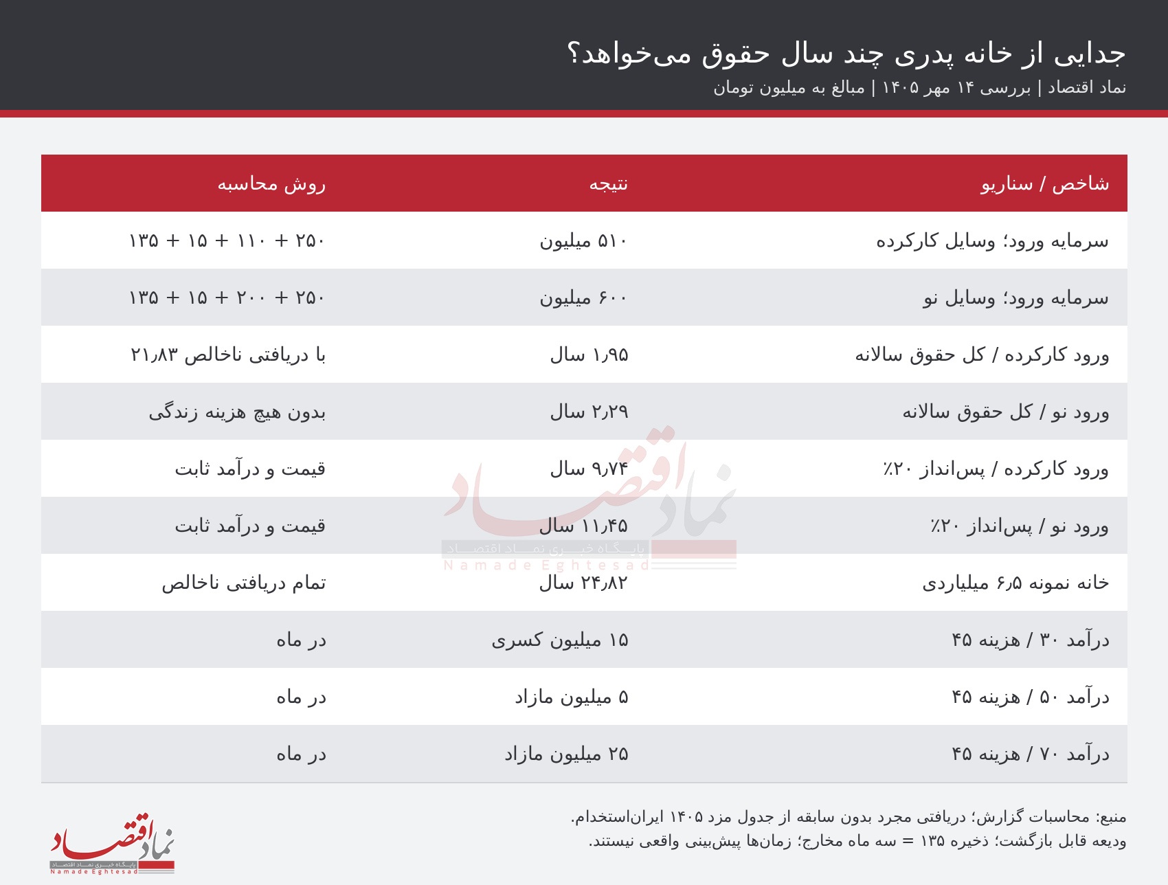 44