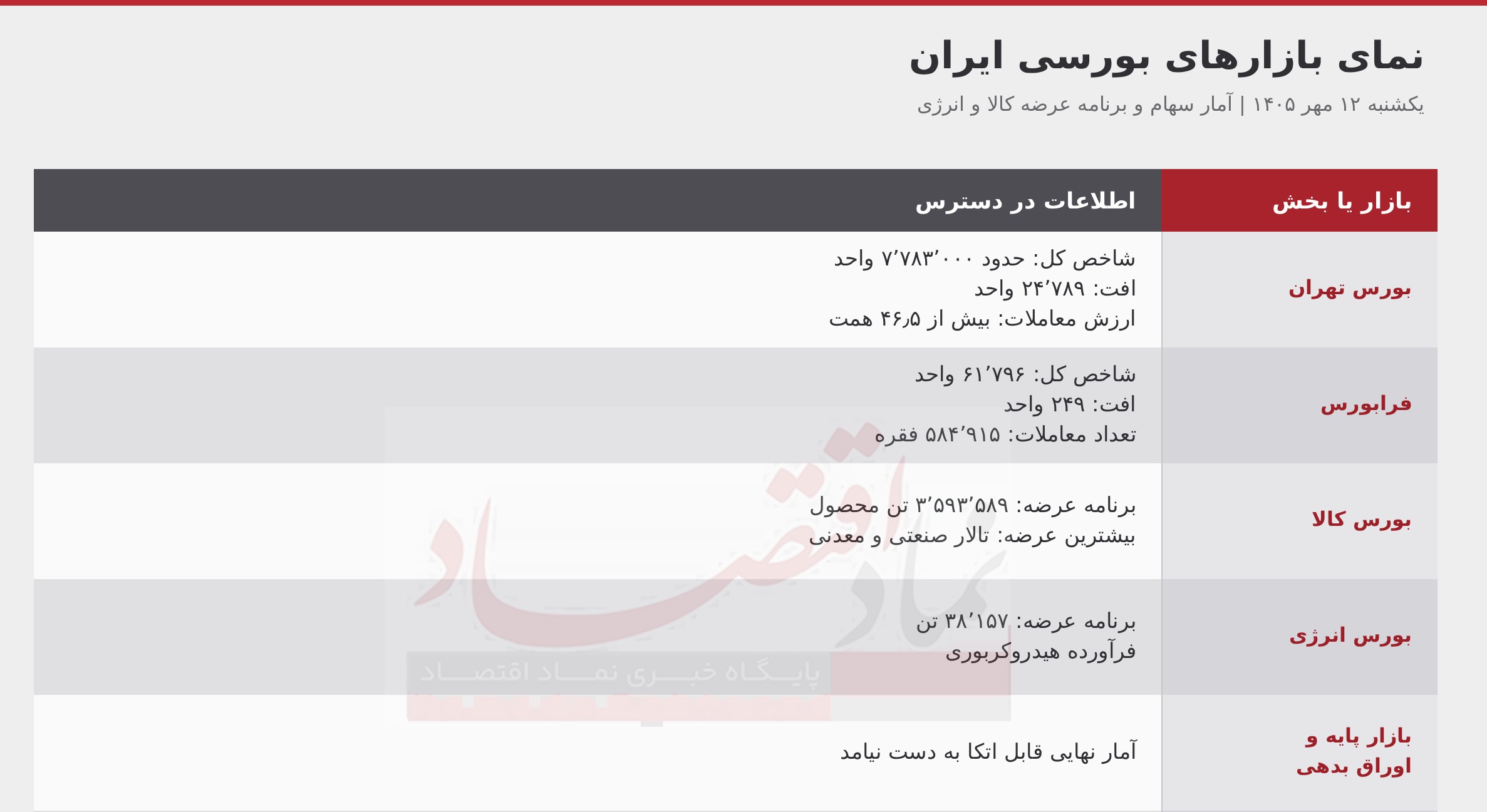 خروج پول حقیقی در سایه ابهام پالایشیها 1 66