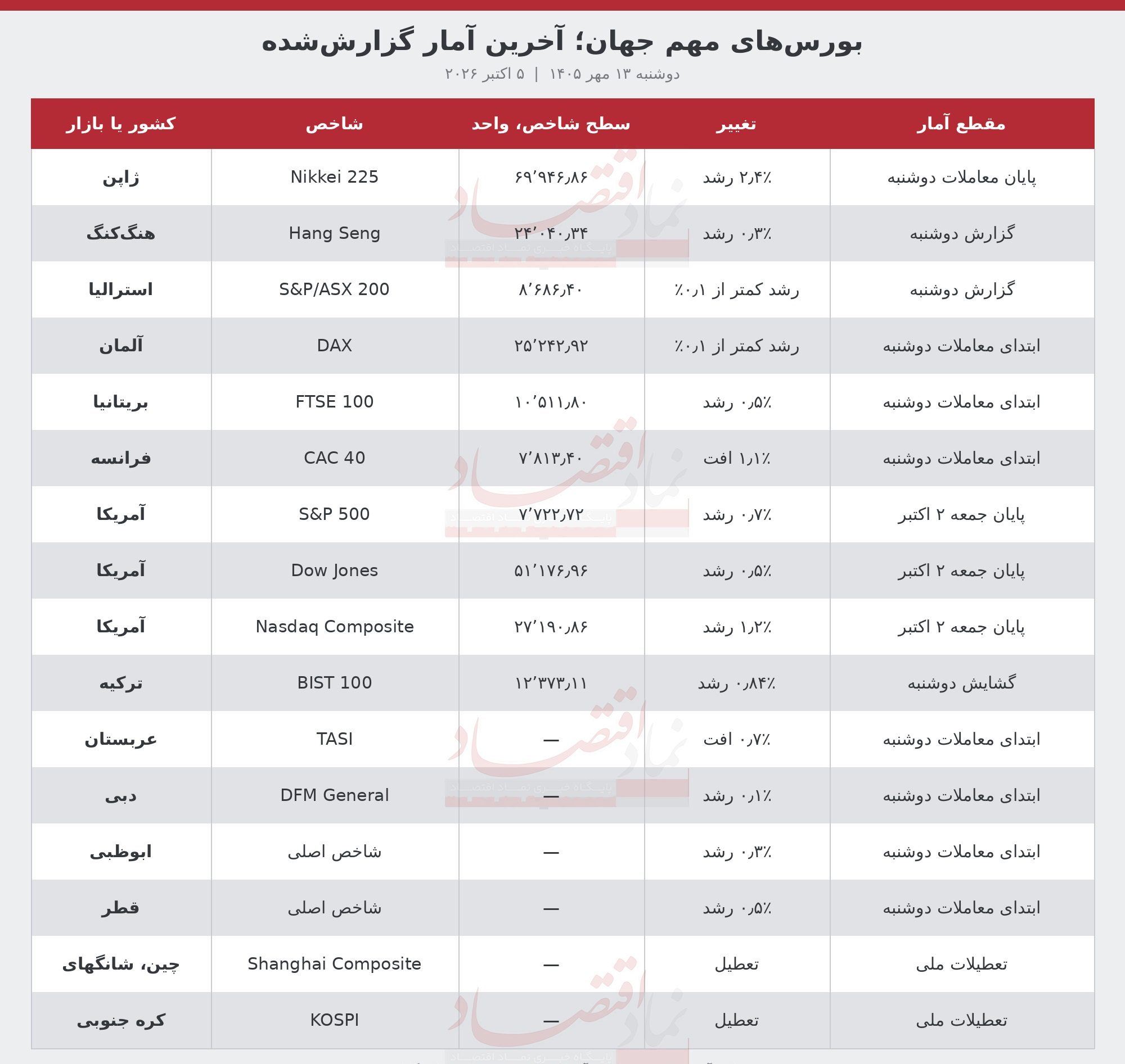 قرمزی در بازار بورس تهران و سبزی در بازار ژاپن 1 99999988877 e1791195187207