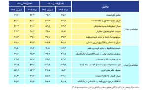شامخ اقتصاد