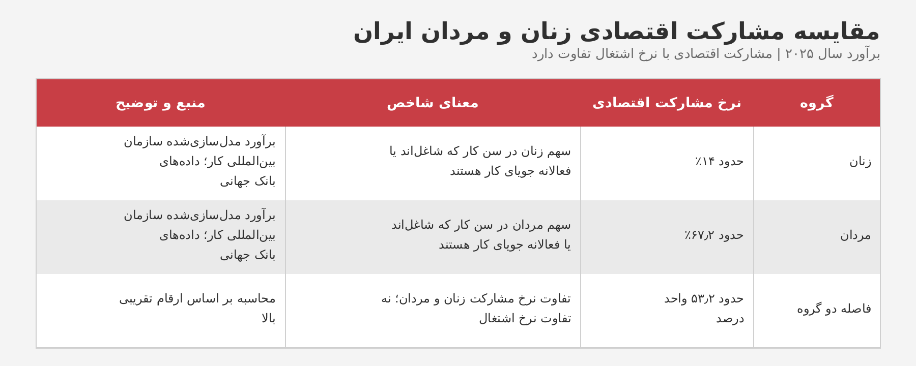 اقتصاد بدون مشارکت زنان به ظرفیت واقعی خود نمیرسد 1 download 1 1 e1792690716141