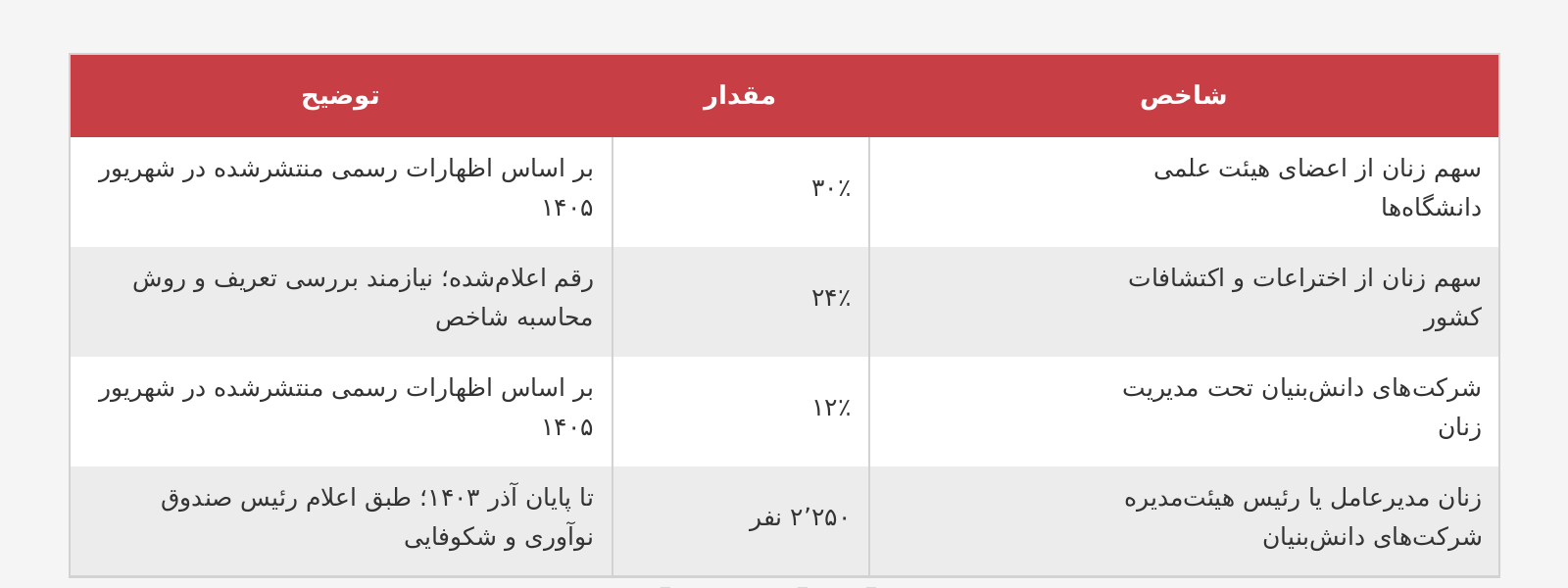 اقتصاد بدون مشارکت زنان به ظرفیت واقعی خود نمیرسد 2 download 2 e1792691051565