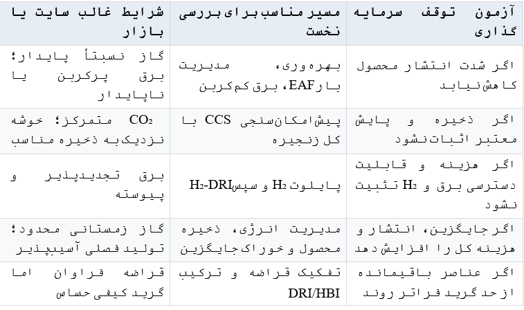 جدول فولاد سبز 2