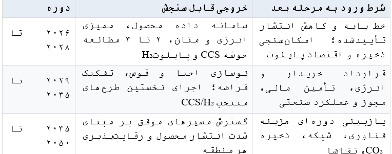 جدول فولاد سبز 3