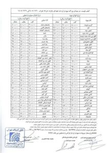 قیمت عمده انواع میوه و صیفی در میادین تهران