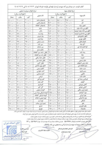 بازار میوه و سبزی زیر و رو شد / از سیبزمینی ۷۸ هزار تومانی تا زنجبیل ۴۲۰ تومانی 1 قیمت در میدان بزرگ ترهبار
